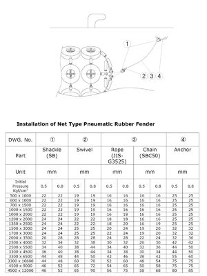 품질 50KPa / 80Kpa ISO 17357은 공기 고무 방현재 요코하마 타입을 증명했습니다 공장