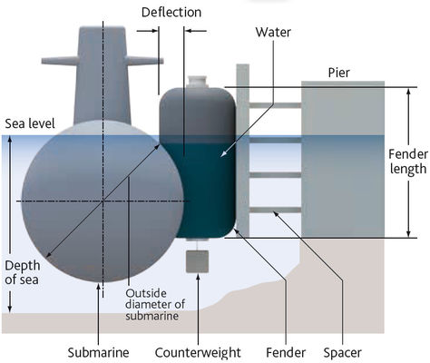 품질 바다 팽창식 배 수압 공기 구조망 고무 팽창식 뜨 배 구조망 공장
